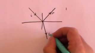 Fresnel Equations Part 2 Deriving the Equations [upl. by Naellij]