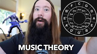 MUSIC THEORY in 12 minutes for nOOBS [upl. by Llevra509]