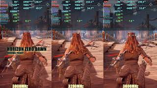 3000 vs 3200 vs 3600 RAM speed test [upl. by Lindly80]