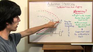 Ackerman Steering  Explained [upl. by Hillard173]