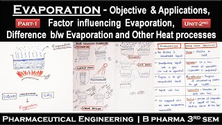 Evaporation  Objective and Applications  Factor influencing Evaporation  Unit2  P engineering [upl. by Ardy]