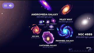 Universe Size Comparison Universe App by Kurzgesagt [upl. by Ecinaej878]