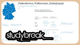 Föderalismus Föderalstaat Einheitsstaat  Finanzwissenschaft [upl. by Bazar]