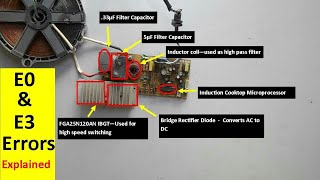 Induction Cooktop E0 and E3 Error Fully Explained [upl. by Arne]