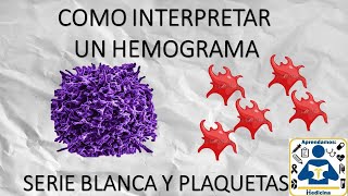 Hemograma completo  Globulos Blacos  Plaquetas  【hemograma】 guía práctica 💉 [upl. by Crista]