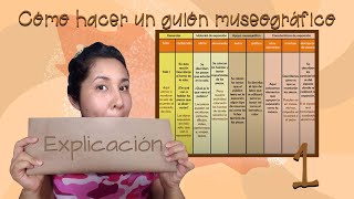 Cómo hacer un guion museográfico [upl. by Covell418]