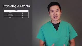 A10 Basics of Dexmedetomidine [upl. by Papagena426]