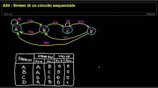 A84  Sintesi di un circuito sequenziale [upl. by Enomed]