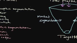 How to Use Market Segmentation Developing a Target Market [upl. by Bear]