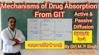 Mechanisms of Drug Absorption from GIT  Biopharmaceutics amp Pharmacokinetics  BP604T  L4 [upl. by Gronseth]