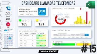 ☎️ Dashboard de llamadas telefónicas en Excel Dashboard call center Excel Nivel de servicio [upl. by Sirrot]