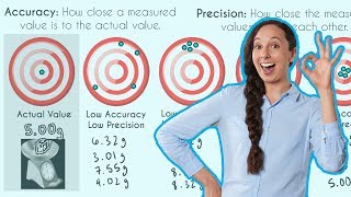 Accuracy Vs Precision [upl. by Merrili652]