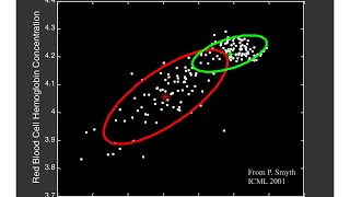 Clustering 4 Gaussian Mixture Models and EM [upl. by Werdn]