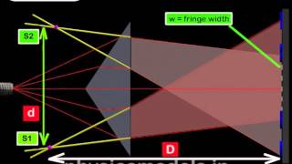 Physics Made Easy Light InterferenceFresnel Biprism  Part 2 Physics [upl. by Holzman57]