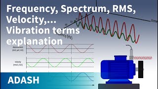 Vibration Analysis for beginners 4 Vibration terms explanation Route creation [upl. by Seravaj]