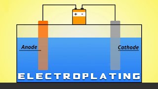 Electroplating 101 [upl. by Atiraj]