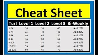 How Much To Charge for Mowing  Pricing Cheat Sheet [upl. by Atiroc]