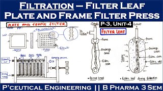 Rotary drum filter  Meta filter  Cartridge filter  Membrane filter  seitz filter  Filtration [upl. by Stephie478]