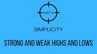 Strong highslows amp Weak highslows SMC approach and understanding [upl. by Yknip]