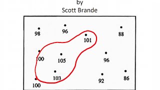 How to Draw Contour Lines on a Map [upl. by Hearsh]