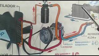 como funciona o sistema de ar condicionado automotivo [upl. by Ynaffet69]