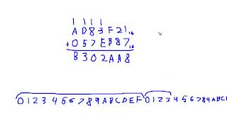 Adding Hexadecimal Numbers [upl. by Ronna]