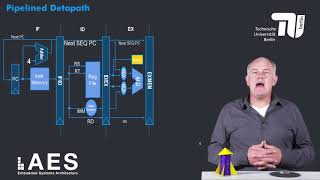 1 3 2 Canonical 5 Stage Pipeline [upl. by Adiraf]