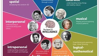 9 Types Of Intelligence [upl. by Deena627]