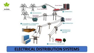 ELECTRICAL DISTRIBUTION SYSTEM [upl. by Rusert]