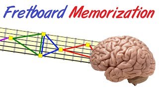 Guitar Fretboard Memorization  A Different Approach [upl. by Anneehs]