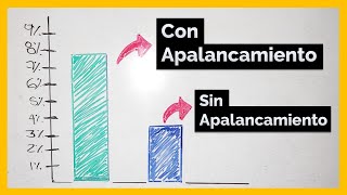 🔨 ¿Qué es el APALANCAMIENTO 🔧 La herramienta más PODEROSA Y PELIGROSA del TRADING [upl. by Nahtnaoj190]