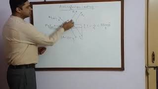 Antireflection coating [upl. by Teddman]