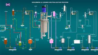 EdibleVegetableCooking Oil DegummingNeutralization Process [upl. by Henriha]