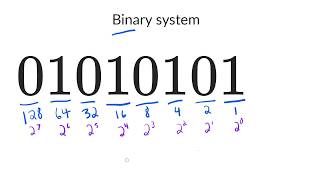 The binary number system [upl. by Iveksarap]