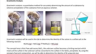 Gravimetric Analysis [upl. by Llenrad]