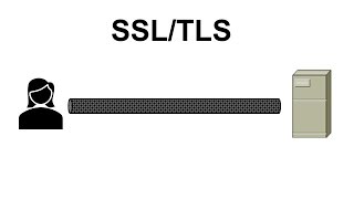 8  Cryptography Basics  SSL TLS Protocol Explained [upl. by Amarette]