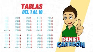 TABLAS DEL 1 AL 10 Super facil  Para principiantes [upl. by Sonnie]