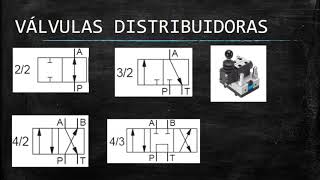 SIMBOLOGÍA SISTEMAS HIDRÁULICOS [upl. by Woolcott]