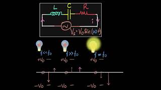 LCR resonance amp resonant frequency  AC  Physics  Khan Academy [upl. by Berti]