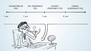 Windesheim kennisclip  De theorie van Piaget [upl. by Eniamaj]