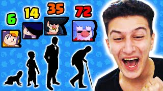 BRAWL STARS KARAKTERLERİN YAŞLARI [upl. by Market794]