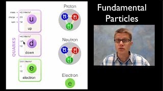 Fundamental Particles [upl. by Achilles]