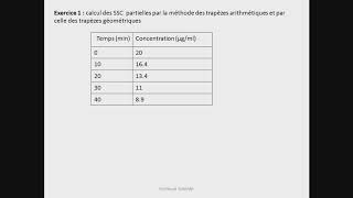 Biodisponibilité des médicaments [upl. by Valer175]