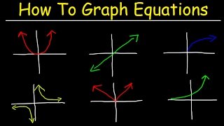 How To Graph Equations  Linear Quadratic Cubic Radical amp Rational Functions [upl. by Eliam]