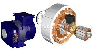 How does an Alternator Work [upl. by Newfeld]