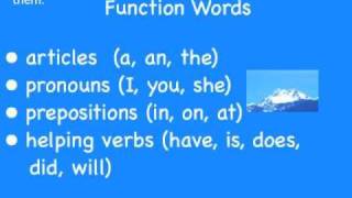 Word Stress in Sentences [upl. by Loram940]