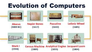 Evolution of Computers [upl. by Enaud]