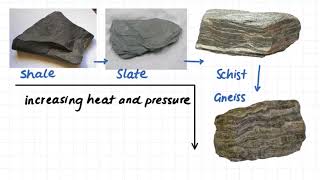 117 Metamorphic Rock Rock Classification Examples [upl. by Raimondo]