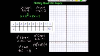 Drawing quadratics  Corbettmaths [upl. by Nolak]