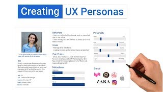 Creating Personas for User Experience Research [upl. by Spence]